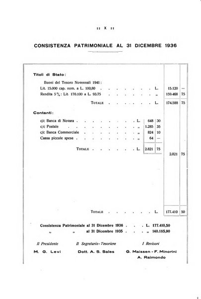 Acqua e gas giornale della Federazione nazionale fascista industrie del gas e degli acquedotti