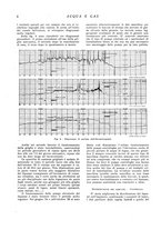 giornale/RML0020840/1937/unico/00000122