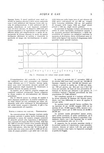 Acqua e gas giornale della Federazione nazionale fascista industrie del gas e degli acquedotti