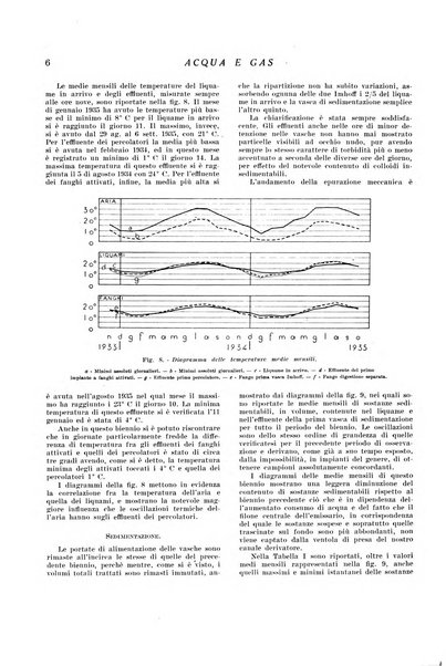 Acqua e gas giornale della Federazione nazionale fascista industrie del gas e degli acquedotti