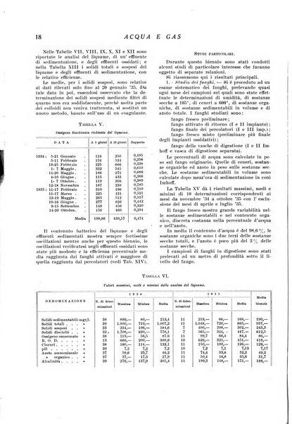 Acqua e gas giornale della Federazione nazionale fascista industrie del gas e degli acquedotti