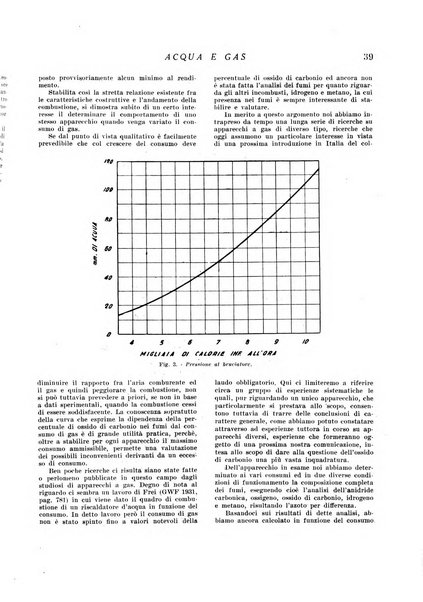 Acqua e gas giornale della Federazione nazionale fascista industrie del gas e degli acquedotti