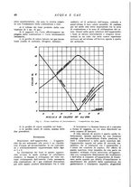 giornale/RML0020840/1937/unico/00000200