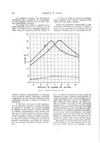 giornale/RML0020840/1937/unico/00000204