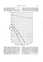 giornale/RML0020840/1937/unico/00000209