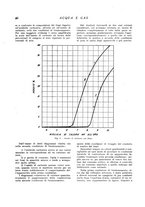 giornale/RML0020840/1937/unico/00000210