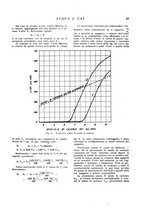 giornale/RML0020840/1937/unico/00000213