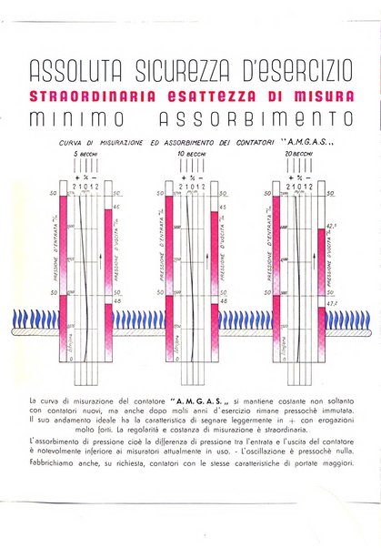 Acqua e gas giornale della Federazione nazionale fascista industrie del gas e degli acquedotti