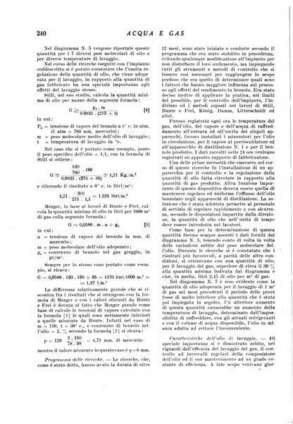 Acqua e gas giornale della Federazione nazionale fascista industrie del gas e degli acquedotti