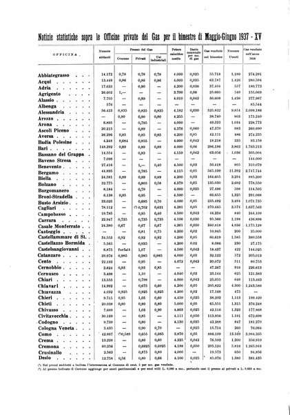 Acqua e gas giornale della Federazione nazionale fascista industrie del gas e degli acquedotti