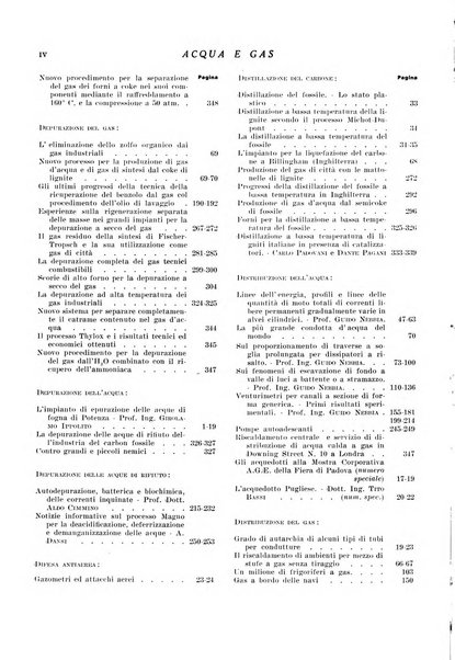 Acqua e gas giornale della Federazione nazionale fascista industrie del gas e degli acquedotti