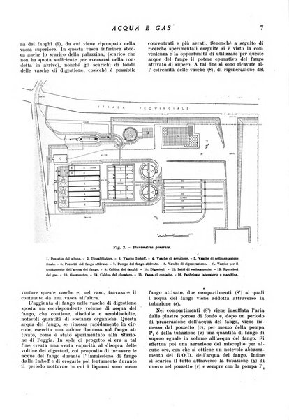 Acqua e gas giornale della Federazione nazionale fascista industrie del gas e degli acquedotti