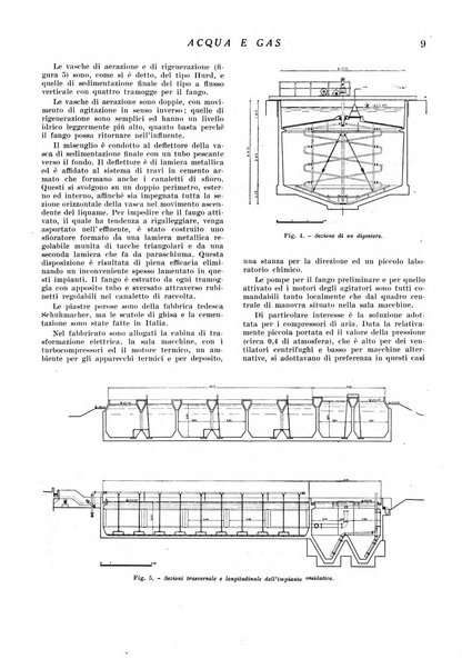 Acqua e gas giornale della Federazione nazionale fascista industrie del gas e degli acquedotti