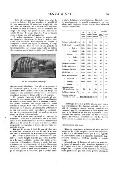 Acqua e gas giornale della Federazione nazionale fascista industrie del gas e degli acquedotti