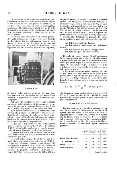 Acqua e gas giornale della Federazione nazionale fascista industrie del gas e degli acquedotti