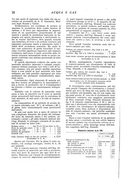 Acqua e gas giornale della Federazione nazionale fascista industrie del gas e degli acquedotti