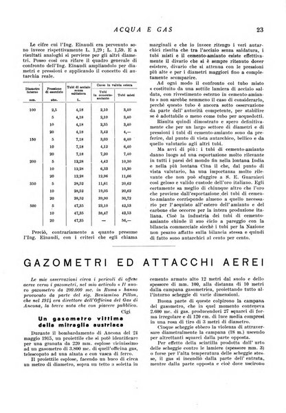 Acqua e gas giornale della Federazione nazionale fascista industrie del gas e degli acquedotti