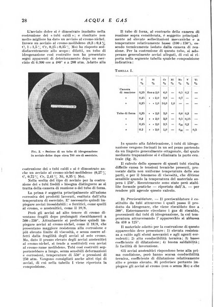 Acqua e gas giornale della Federazione nazionale fascista industrie del gas e degli acquedotti