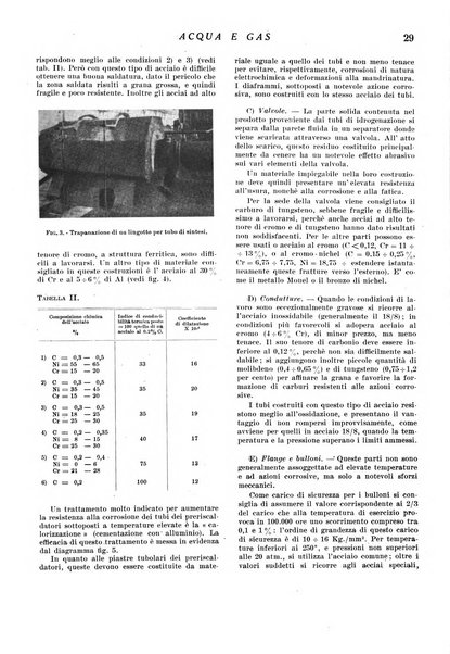 Acqua e gas giornale della Federazione nazionale fascista industrie del gas e degli acquedotti