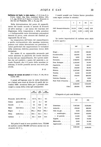 Acqua e gas giornale della Federazione nazionale fascista industrie del gas e degli acquedotti