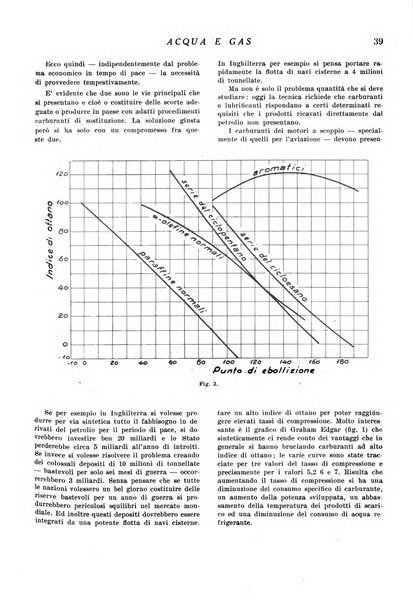 Acqua e gas giornale della Federazione nazionale fascista industrie del gas e degli acquedotti