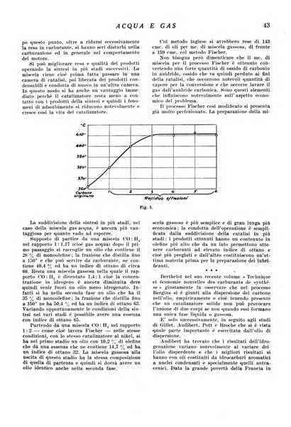 Acqua e gas giornale della Federazione nazionale fascista industrie del gas e degli acquedotti