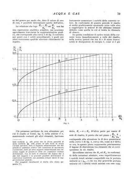 Acqua e gas giornale della Federazione nazionale fascista industrie del gas e degli acquedotti