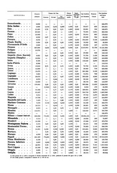 Acqua e gas giornale della Federazione nazionale fascista industrie del gas e degli acquedotti