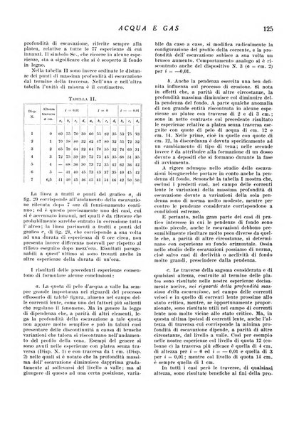 Acqua e gas giornale della Federazione nazionale fascista industrie del gas e degli acquedotti