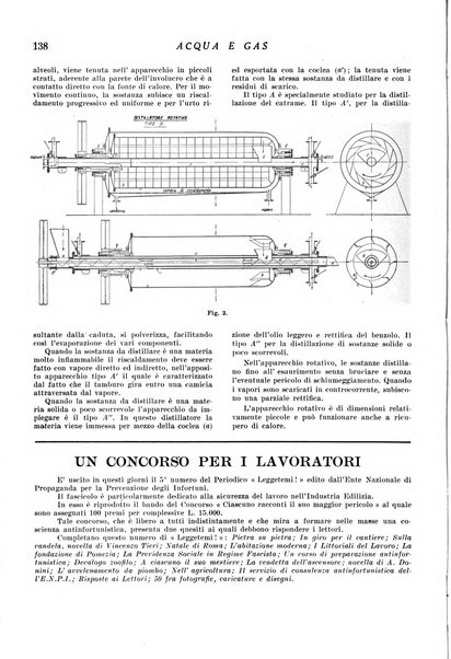 Acqua e gas giornale della Federazione nazionale fascista industrie del gas e degli acquedotti