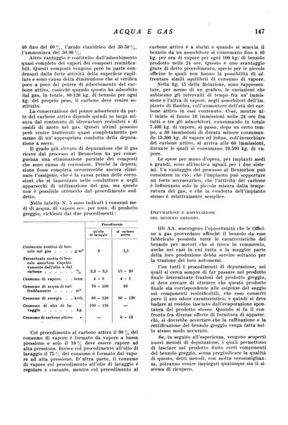 Acqua e gas giornale della Federazione nazionale fascista industrie del gas e degli acquedotti