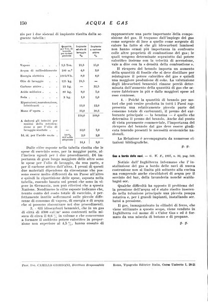 Acqua e gas giornale della Federazione nazionale fascista industrie del gas e degli acquedotti