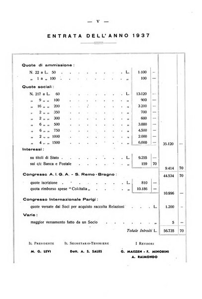 Acqua e gas giornale della Federazione nazionale fascista industrie del gas e degli acquedotti