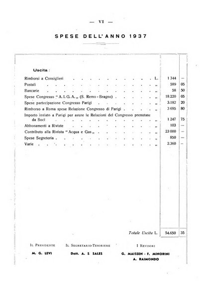 Acqua e gas giornale della Federazione nazionale fascista industrie del gas e degli acquedotti