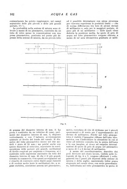 Acqua e gas giornale della Federazione nazionale fascista industrie del gas e degli acquedotti