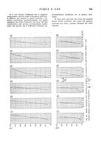 giornale/RML0020840/1938/unico/00000245