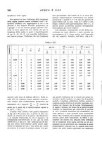 giornale/RML0020840/1938/unico/00000246