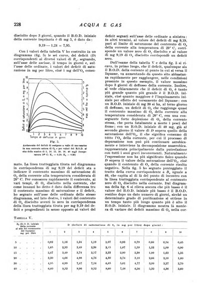 Acqua e gas giornale della Federazione nazionale fascista industrie del gas e degli acquedotti