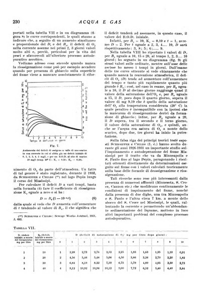 Acqua e gas giornale della Federazione nazionale fascista industrie del gas e degli acquedotti