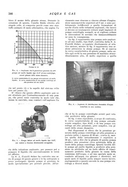 Acqua e gas giornale della Federazione nazionale fascista industrie del gas e degli acquedotti