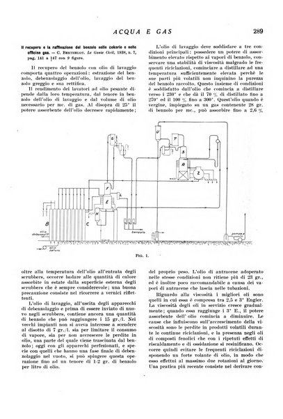 Acqua e gas giornale della Federazione nazionale fascista industrie del gas e degli acquedotti