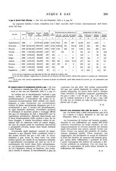 Acqua e gas giornale della Federazione nazionale fascista industrie del gas e degli acquedotti