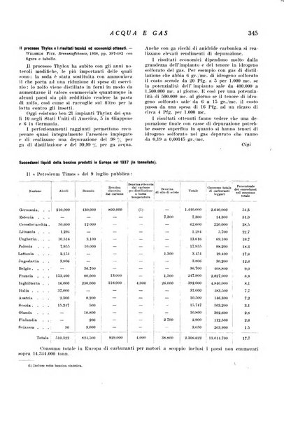 Acqua e gas giornale della Federazione nazionale fascista industrie del gas e degli acquedotti