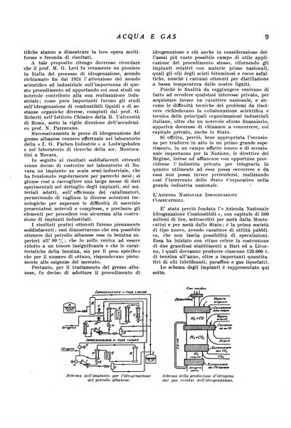 Acqua e gas giornale della Federazione nazionale fascista industrie del gas e degli acquedotti