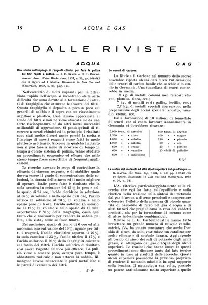 Acqua e gas giornale della Federazione nazionale fascista industrie del gas e degli acquedotti