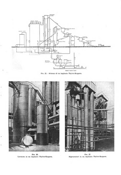 Acqua e gas giornale della Federazione nazionale fascista industrie del gas e degli acquedotti