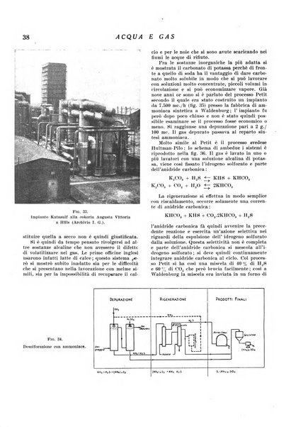 Acqua e gas giornale della Federazione nazionale fascista industrie del gas e degli acquedotti