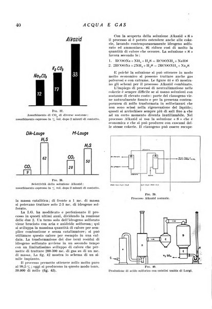 Acqua e gas giornale della Federazione nazionale fascista industrie del gas e degli acquedotti