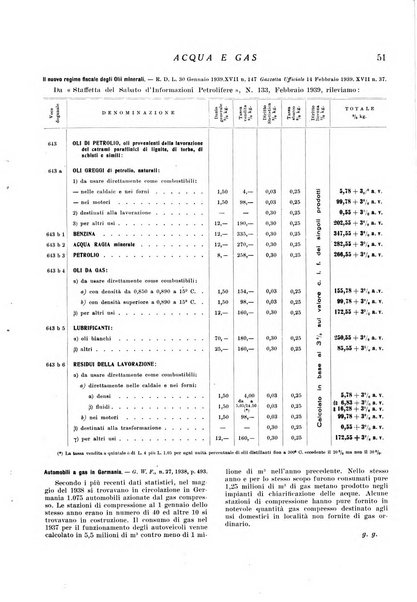 Acqua e gas giornale della Federazione nazionale fascista industrie del gas e degli acquedotti