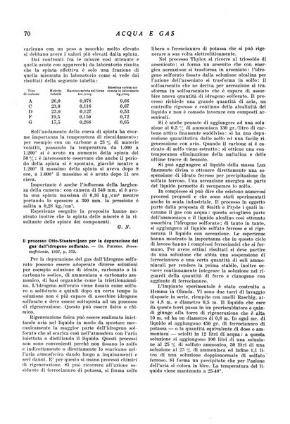 Acqua e gas giornale della Federazione nazionale fascista industrie del gas e degli acquedotti